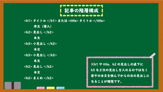 記事の構成と階層 記事の構成と階層